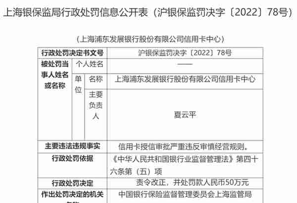 浦发银行信用卡中心被罚50万元