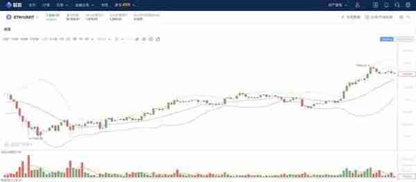 疯狂与至暗——虚拟货币 BTC ETH