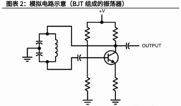 电子模拟产业深度研究报告：国产替代+细分赛道带来黄金发展期