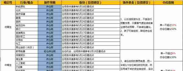 5.25股评：朝天一炷香，一周不用慌！坐稳呀，老乡