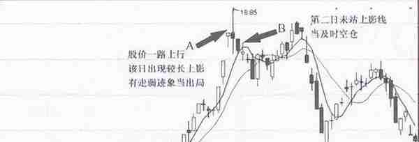 一位二十年老股民道出：盘面一旦出现“朝天一炷香”，果断撤离