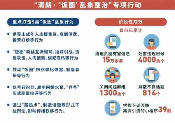 金金乐道丨“饭圈”整治，对于金融交易者有何启发？