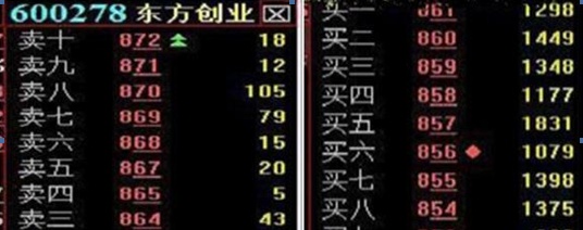 中国股市：为什么10万以下的散户炒股都赔？因为他们连“盘口挂单暗语”都不懂