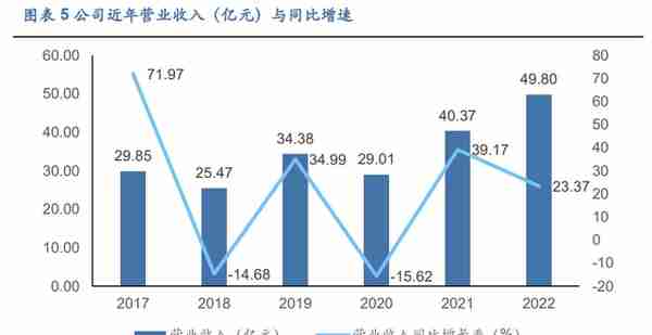 国企改革激活盈利能力，兰石重装：核氢业务优势凸显未来可期