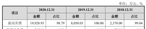 海创药业零营收无产品3年亏6亿 拟募25亿一实控人美籍