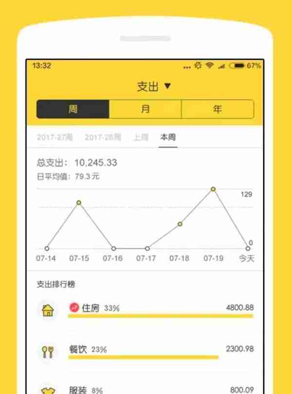 多样化记账App告诉你：自己的钱花哪去了