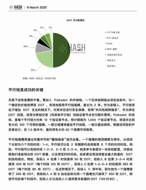 Hash CIB研究报告：Polkadot值得期待吗？