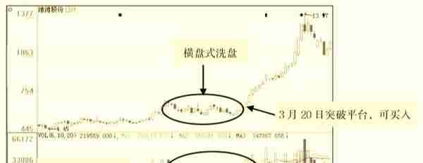 今天把洗盘这个问题讲透彻，看完应该明白什么是洗盘了