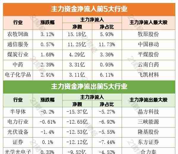 盘前情报丨工信部提出发展低度化白酒产品，相关概念股有望受益（附股）