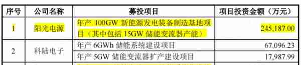 干式变压器佼佼者蹭上储能，营收大增，利润不动：金盘科技有看头吗？