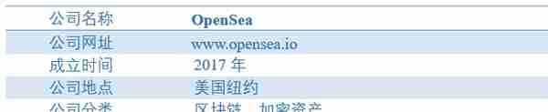 OpenSea：全球最大的NFT交易平台