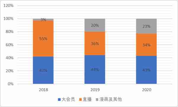 依托版权建立的内容社区是否为一门好生意