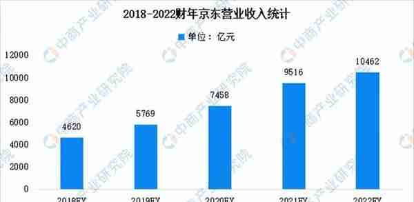 2023年中国平台经济产业市场前景及投资研究报告（简版）