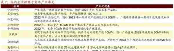 招商策略：2023年十大产业趋势投资展望