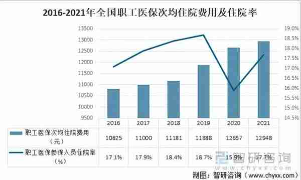 用大数据给医保改革算细账，生多少病能保本？