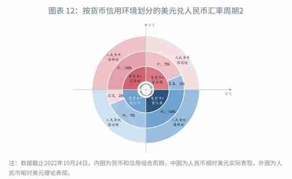 趋势转升的条件何时具备？—2023年人民币汇率展望