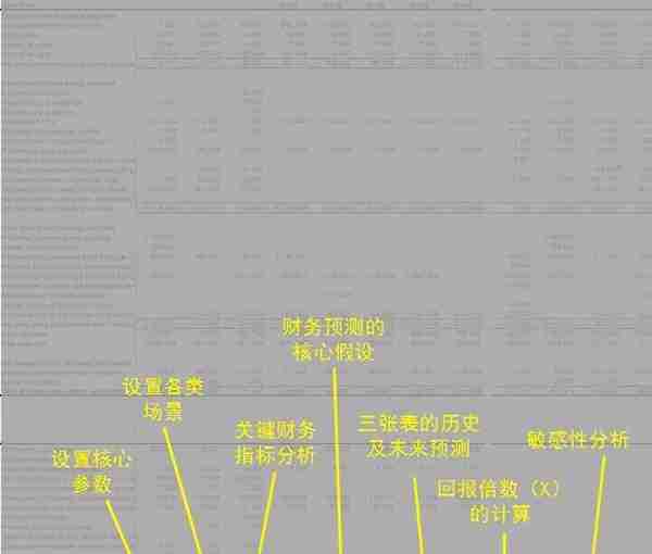 在线导入Excel自定义报表，助力快速攻克金融系统开发难点