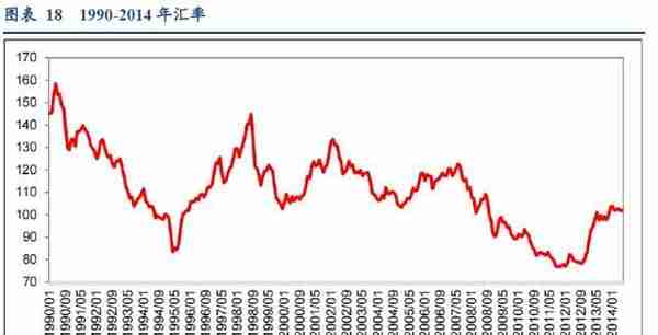 日本“失落的十年”与居民消费