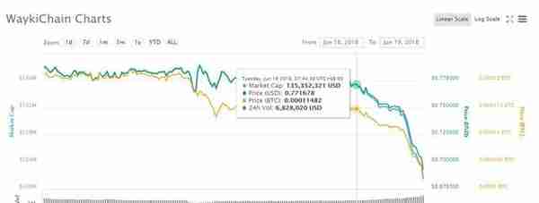 盘点蹭世界杯热点的数字货币：今年不卖彩票卖韭菜