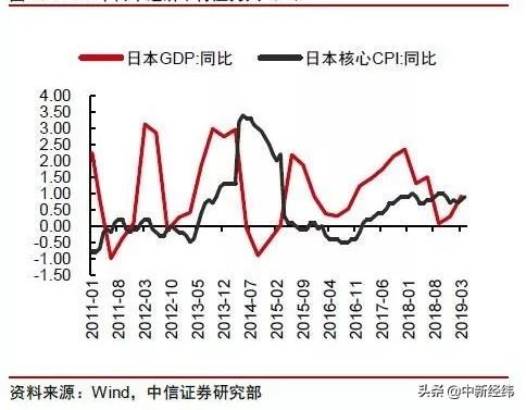 明明：美债历史性破“2”，国债会破“3”吗？