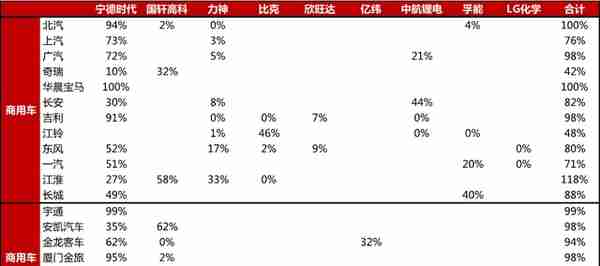 特斯拉搅局电池！宁德时代还值3600亿么？