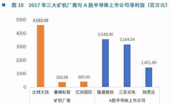 今日推荐 | 一文读懂中国矿机芯片厂商激荡十年