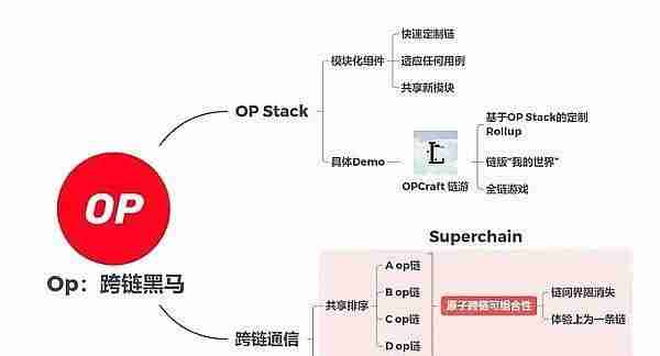 CZ被起诉！比特币、以太坊瀑布！哪些币种可以在未来三个月爆发？