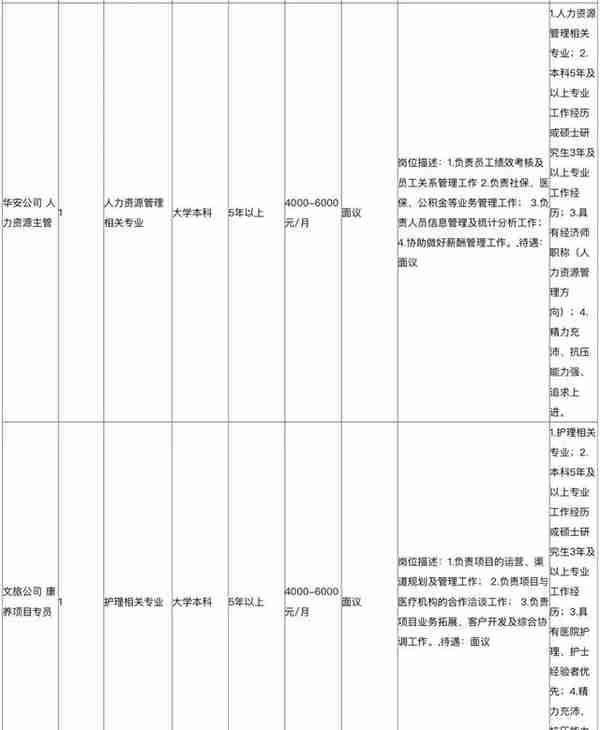 西海岸新区这些单位招聘，速报名！