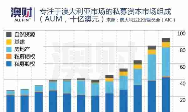 澳洲金融圈发生的五件大事，对2023年意味着什么？