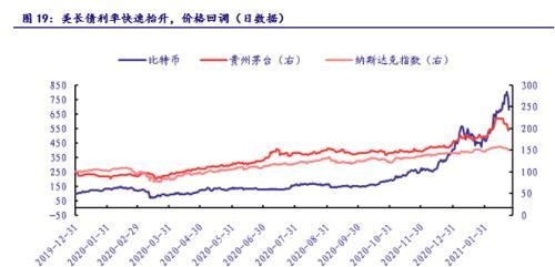 银河证券：从贵州茅台和比特币的表现看大类资产配置逻辑