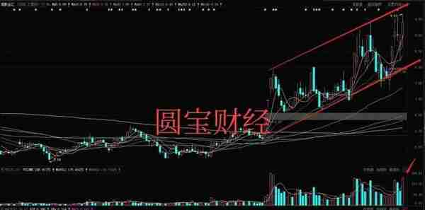 数据分析：数字货币熄火？锂电板块企稳？