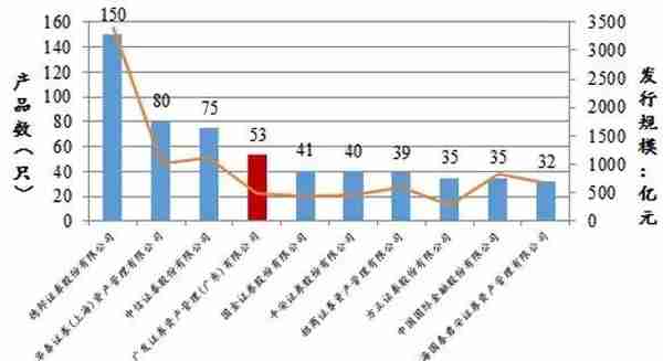 保证金在租赁ABS中的设置及处理