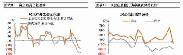 如何改善民间投资意愿