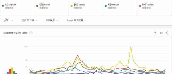 五六智库项目评级：ADA，进度缓慢的EOS挑战者