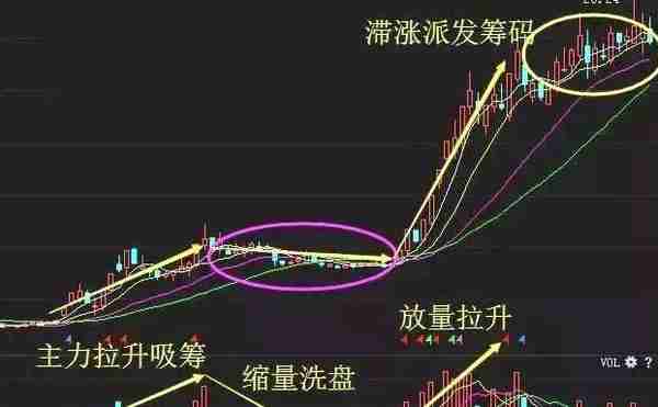 中国股市：A股市场未来3年至5年能翻10倍或100倍的股票在哪些行业？