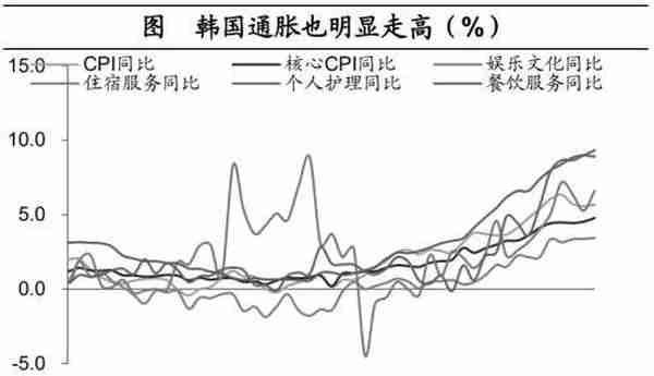 海通宏观：预计2023年GDP增长目标或在5%左右