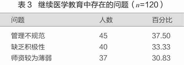 有多少继续教育学分，是别人代刷的？