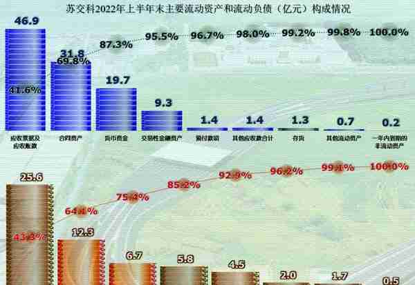 设计类上市公司之苏交科，其业务和业绩表现为平衡，非常平衡