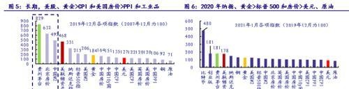 银河证券：从贵州茅台和比特币的表现看大类资产配置逻辑