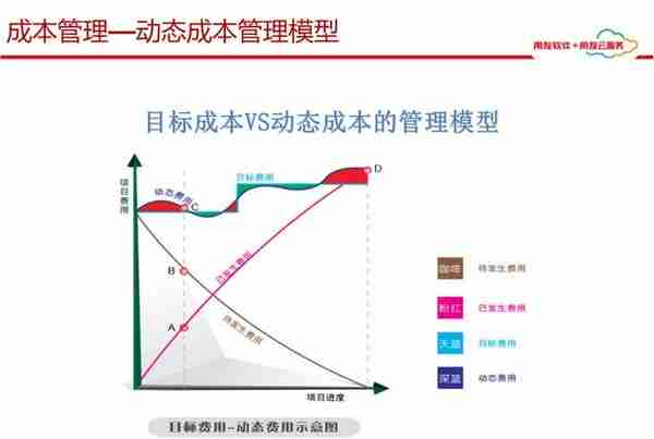 用友项目总监分享：65页用友项目管理解决方案，实操项目管理方案