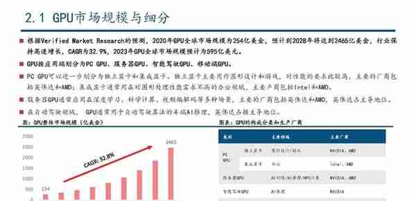 GPU行业深度研究：AI大模型浪潮风起，GPU芯片再立潮头