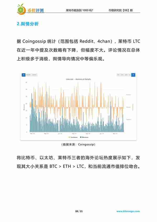 莱特币能涨到1000吗？