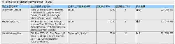 收购了香港上市公司 火币就能顺利借壳上市吗？