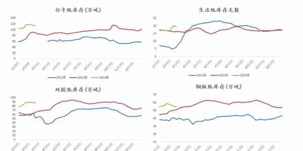 纸浆：现货下跌带动盘面走弱，内外价差拉大