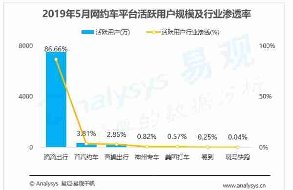 滴滴放弃中庸：少年老成，青年安逸，中年焦虑？