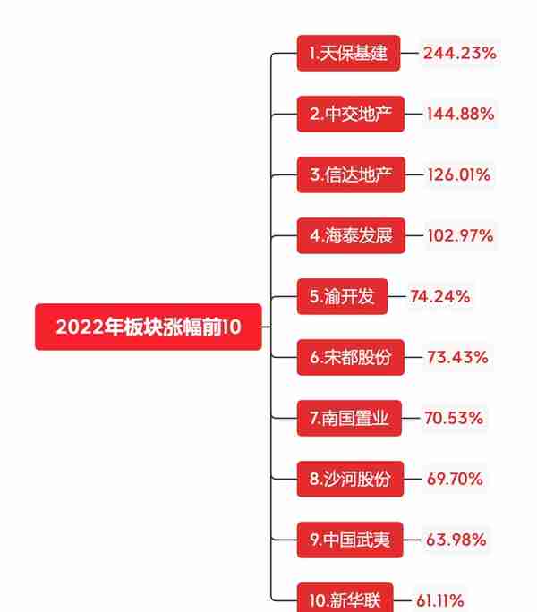 A股国资控股地产公司