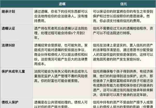 信托如何解决家族(企业)传承和发展的难题，关于信托的结构和种类