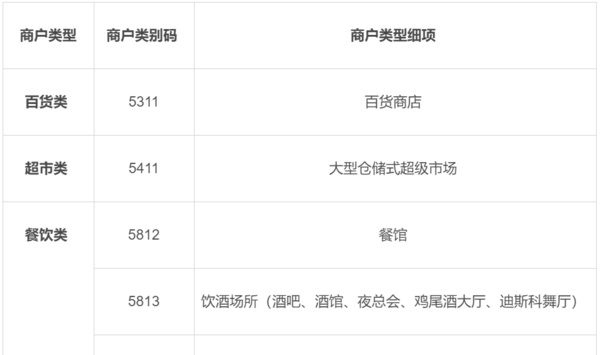 2019年入坑信用卡为时不晚指南及入门卡推荐