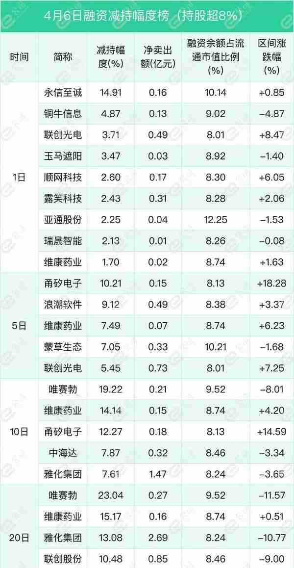 融资最新持仓曝光！加仓电子、计算机、机械设备