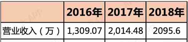 "特斯拉概念股"秀强股份：12个涨停板背后，是屡战屡败的套路故事